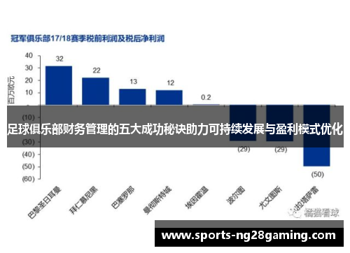 足球俱乐部财务管理的五大成功秘诀助力可持续发展与盈利模式优化