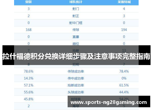 拉什福德积分兑换详细步骤及注意事项完整指南 拉什福德积分兑换详细步骤及注意事项完整指南