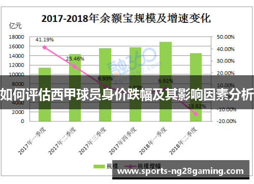 如何评估西甲球员身价跌幅及其影响因素分析 如何评估西甲球员身价跌幅及其影响因素分析
