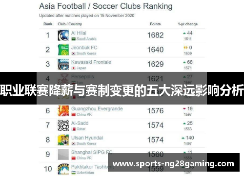 职业联赛降薪与赛制变更的五大深远影响分析 职业联赛降薪与赛制变更的五大深远影响分析