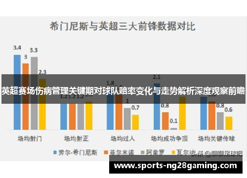 英超赛场伤病管理关键期对球队赔率变化与走势解析深度观察前瞻