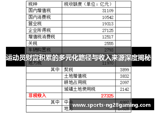运动员财富积累的多元化路径与收入来源深度揭秘